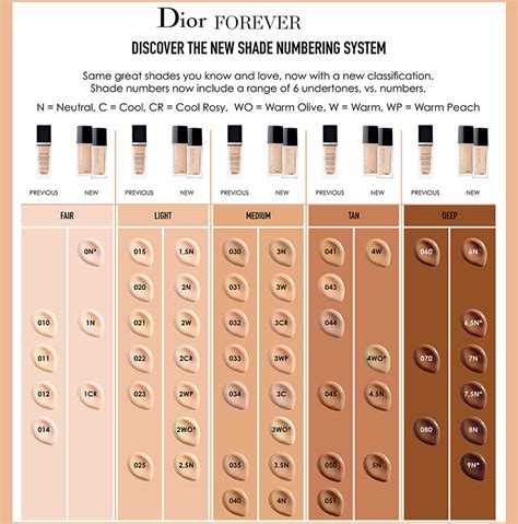 dior forever make up|Dior foundation shade chart.